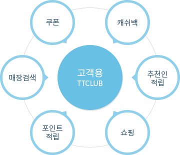 고객용